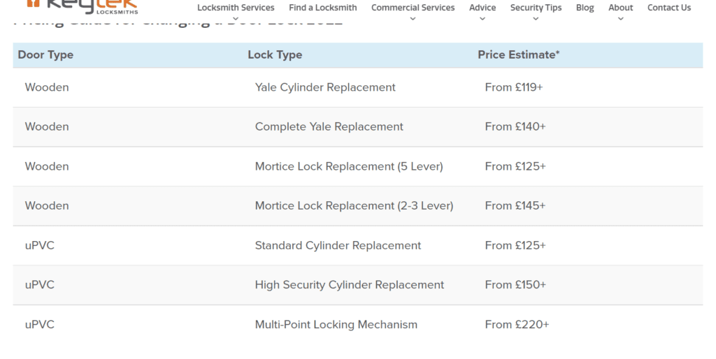 ?eytek prices screenshot, Pip Lockout Locksmith